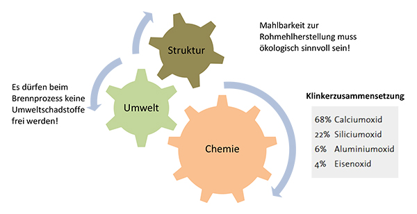 ALTROH Klinkerzusammensetzung