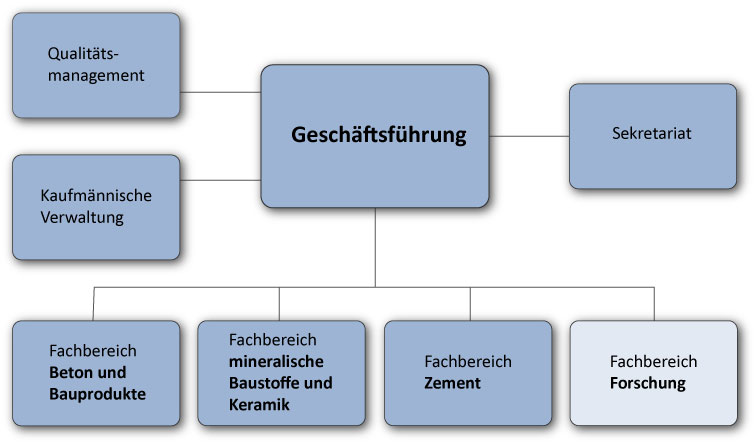 Organigramm Smart Minerals GmbH Organigramm Smart Minerals GmbH